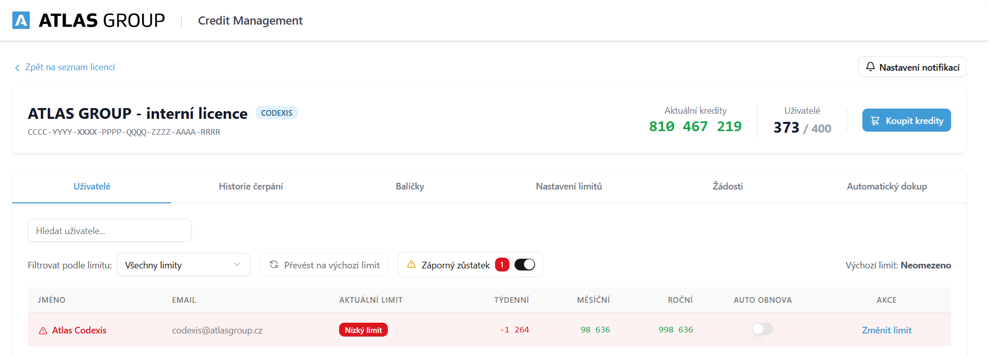 Uživatelé s nízkým limitem