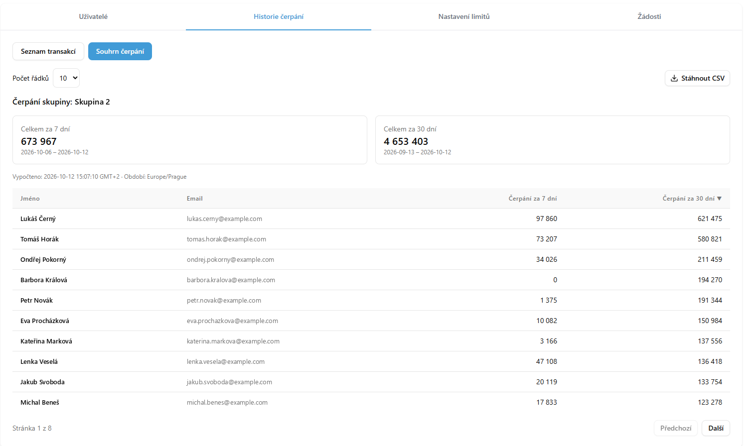 Group usage summary