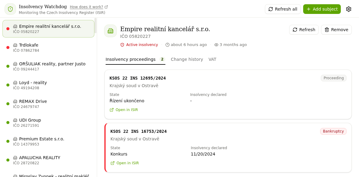 Insolvency Watchdog, detail of a subject with an active insolvency